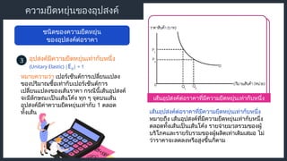 เส้นอุปสงค์ต่อราคาที่มีความยืดหยุ่นเท่ากับหนึ่ง
ความยืดหยุ่นของอุปสงค์
ชนิดของความยืดหยุ่น
ของอุปสงค์ต่อราคา
อุปสงค์มีความยืดหยุ่นเท่ากับหนึ่ง
3
(Unitary Elastic) |Ed| = 1
หมายความว่า เปอร์เซ็นต์การเปลี่ยนแปลง
ของปริมาณซื้อเท่ากับเปอร์เซ็นต์การ
เปลี่ยนแปลงของเส้นราคา กรณีนี้เส้นอุปสงค์
จะมีลักษณะเป็นเส้นโค้ง ทุก ๆ จุดบนเส้น
อุปสงค์มีค่าความยืดหยุ่นเท่ากับ 1 ตลอด
ทั้งเส้น เส้นอุปสงค์ต่อราคาที่มีความยืดหยุ่นเท่ากับหนึ่ง
หมายถึง เส้นอุปสงค์ที่มีความยืดหยุ่นเท่ากับหนึ่ง
ตลอดทั้งเส้นเป็นเส้นโค้ง รายจ่ายมวลรวมของผู้
บริโภคและรายรับรวมของผู้ผลิตเท่าเดิมเสมอ ไม่
ว่าราคาจะลดลงหรือสูงขึ้นก็ตาม
 