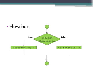 • Flowchart
Boolean
Expression
Statement(s) 1
false
Statement(s) 2
true
 
