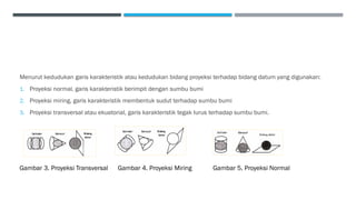 Proyeksi Normal 03. PETA, PROYEKSI, DAN MEMBACA PETA.pptx