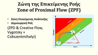 Ζώνη της Επικείμενης Ροής
Zone of Proximal Flow (ZPF)
• Ζώνη Επικείμενης Ανάπτυξης
• Δημιουργική Ροή
(ZPD & Creative Flow,
Vygotsky +
Csikszentmihalyi)
 