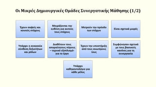 Οι Μικρές Δημιουργικές Ομάδες Συνεργατικής Μάθησης (1/2)
Έχουν σαφείς και
κοινούς στόχους
Μοιράζονται την
ευθύνη για αυτούς
τους στόχους
Μετρούν την πρόοδο
των στόχων
Είναι σχετικά μικρές
Υπάρχει η αναγκαία
σύνθεση δεξιοτήτων
και ρόλων
Διαθέτουν τους
απαραίτητους πόρους
– τεχνικό εξοπλισμό-
για το έργο
Έχουν την υποστήριξη
από τους ανωτέρους
τους
Συμφώνησαν σχετικά
με τους βασικούς
κανόνες για τη
συνεργασία
Υπάρχει
καθηκοντολόγιο για
κάθε μέλος
 