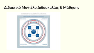 Διδακτικό Μοντέλο Διδασκαλίας & Μάθησης
 