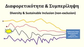 Διαφορετικότητα & Συμπερίληψη
Diversity & Sustainable Inclusion (non-exclusion)
Μαθησιακός Στόχος
(δραστηριότητας,
ενότητας,
μαθήματος κλπ.)
 