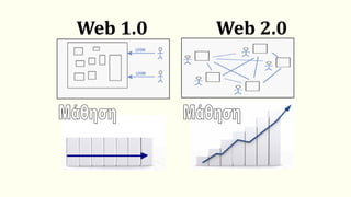Web 1.0 Web 2.0
Μάθηση
Μάθηση
 