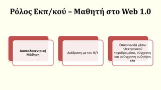 Ρόλος Εκπ/κού – Μαθητή στο Web 1.0
Δασκαλοκεντρική
Μάθηση
Διάδραση με τον Η/Υ
Επικοινωνία μέσω
ηλεκτρονικού
ταχυδρομείου, σύγχρονη
και ασύγχρονη συζητήση
κλπ
 