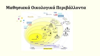 Μαθησιακά Οικολογικά Περιβάλλοντα
 