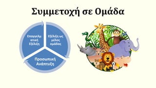 Συμμετοχή σε Ομάδα
Εξέλιξη ως
μέλος
ομάδας
Προσωπική
Ανάπτυξη
Επαγγελμ
ατική
Εξέλιξη
 