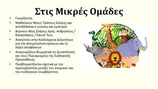 Στις Μικρές Ομάδες
• Γνωρίζονται
• Μαθαίνουν Νέους Τρόπους Σκέψης και
ανταλλάσσουν γνώσης και εμπειρία
• Βιώνουν Νέες Στάσεις προς: Ανθρώπους /
Καταστάσεις / Εαυτό Τους
• Ασκούνται στην Καλλιέργεια Δεξιοτήτων
για την αντιμετώπιση κρίσεων και τη
λήψη αποφάσεων
• Αναγνωρίζουν βιωματικά τις Δυνατότητες
και τους Περιορισμούς της Συλλογικής
Προσπάθειας
• Προβληματίζονται σχετικά με την
προτεραιότητα μεταξύ του ατομικού και
του συλλογικού συμφέροντος
 