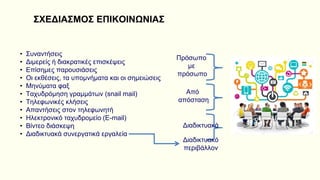 ΣΧΕΔΙΑΣΜΟΣ ΕΠΙΚΟΙΝΩΝΙΑΣ
• Συναντήσεις
• Διμερείς ή διακρατικές επισκέψεις
• Επίσημες παρουσιάσεις
• Οι εκθέσεις, τα υπομνήματα και οι σημειώσεις
• Μηνύματα φαξ
• Ταχυδρόμηση γραμμάτων (snail mail)
• Τηλεφωνικές κλήσεις
• Απαντήσεις στον τηλεφωνητή
• Ηλεκτρονικό ταχυδρομείο (E-mail)
• Βίντεο διάσκεψη
• Διαδικτυακά συνεργατικά εργαλεία
Πρόσωπο
με
πρόσωπο
Από
απόσταση
Διαδικτυακά
Διαδικτυακό
περιβάλλον
 