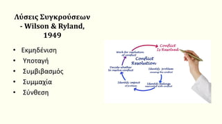 Λύσεις Συγκρούσεων
- Wilson & Ryland,
1949
• Εκμηδένιση
• Υποταγή
• Συμβιβασμός
• Συμμαχία
• Σύνθεση
 