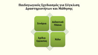 Παιδαγωγικός Σχεδιασμός για Σύγκλιση
Δραστηριοτήτων και Μάθησης
Σενάρια
Διδακτικά
Πλάνα
Σχέδια
Εργασίας
Άλλο
 