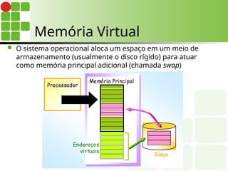 Processador
Memória Principal
Disco
Endereços
virtuais
Endereços
Memória Virtual
 O sistema operacional aloca um espaço em um meio de
armazenamento (usualmente o disco rígido) para atuar
como memória principal adicional (chamada swap)
 