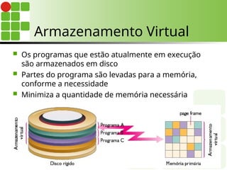 Armazenamento Virtual
 Os programas que estão atualmente em execução
são armazenados em disco
 Partes do programa são levadas para a memória,
conforme a necessidade
 Minimiza a quantidade de memória necessária
 