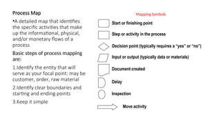03. Business Processes-DESKTOP-FC6L31D.ppt