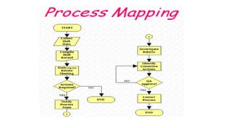03. Business Processes-DESKTOP-FC6L31D.ppt