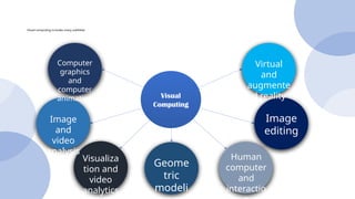 03.3-Activity-Introduction-to-Visual-Computing-BAJOLO.pptx