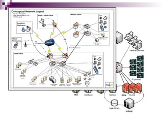Dsys Admin Roudmap ringkasan komprehensif mengenai IT Concept & IT Management — cocok ...