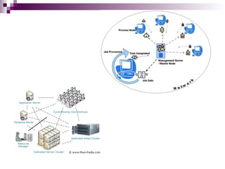 Dsys Admin Roudmap ringkasan komprehensif mengenai IT Concept & IT Management — cocok ...