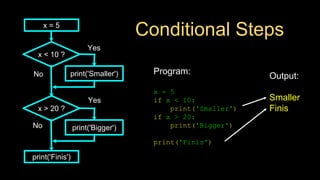 03. Python Conditional statements.pdf