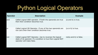03. Python Conditional statements.pdf
