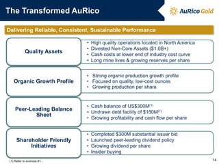 The Transformed AuRico

Delivering Reliable, Consistent, Sustainable Performance

                              •   High quality operations located in North America
                              •   Divested Non-Core Assets ($1.0B+)
            Quality Assets
                              •   Cash costs at lower end of industry cost curve
                              •   Long mine lives & growing reserves per share


                              • Strong organic production growth profile
    Organic Growth Profile    • Focused on quality, low-cost ounces
                              • Growing production per share


                              • Cash balance of US$300M(1)
     Peer-Leading Balance     • Undrawn debt facility of $150M(1)
            Sheet
                              • Growing profitability and cash flow per share


                              •   Completed $300M substantial issuer bid
      Shareholder Friendly    •   Launched peer-leading dividend policy
           Initiatives        •   Growing dividend per share
                              •   Insider buying
 (1) Refer to endnote #1.                                                            14
 