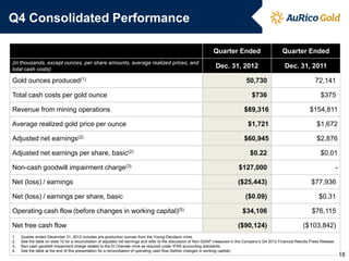 Q4 Consolidated Performance

                                                                                                                  Quarter Ended                          Quarter Ended
(in thousands, except ounces, per share amounts, average realized prices, and
total cash costs)
                                                                                                                   Dec. 31, 2012                          Dec. 31, 2011

Gold ounces produced(1)                                                                                                             50,730                                 72,141

Total cash costs per gold ounce                                                                                                        $736                                   $375

Revenue from mining operations                                                                                                     $89,316                              $154,811

Average realized gold price per ounce                                                                                                $1,721                                 $1,672

Adjusted net earnings(2)                                                                                                           $60,945                                  $2,876

Adjusted net earnings per share, basic(2)                                                                                             $0.22                                   $0.01

Non-cash goodwill impairment charge(3)                                                                                          $127,000                                                  -

Net (loss) / earnings                                                                                                           ($25,443)                                $77,936

Net (loss) / earnings per share, basic                                                                                              ($0.09)                                  $0.31

Operating cash flow (before changes in working capital)(5)                                                                        $34,106                                $76,115

Net free cash flow                                                                                                              ($90,124)                           ($103,842)
1.   Quarter ended December 31, 2012 includes pre-production ounces from the Young-Davidson mine.
2.   See the table on slide 10 for a reconciliation of adjusted net earnings and refer to the discussion of Non-GAAP measures in the Company’s Q4 2012 Financial Results Press Release.
3.   Non-cash goodwill impairment charge related to the El Chanate mine as required under IFRS accounting standards.
4.   See the table at the end of this presentation for a reconciliation of operating cash flow (before changes in working capital).
                                                                                                                                                                                              18
 