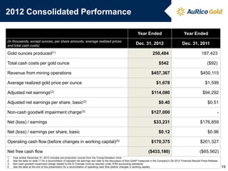 2012 Consolidated Performance

                                                                                                                 Year Ended                              Year Ended
(in thousands, except ounces, per share amounts, average realized prices
and total cash costs)
                                                                                                               Dec. 31, 2012                           Dec. 31, 2011

Gold ounces produced(1)                                                                                                       250,484                                   187,423

Total cash costs per gold ounce                                                                                                    $542                                      ($92)

Revenue from mining operations                                                                                              $457,367                                   $450,115

Average realized gold price per ounce                                                                                            $1,678                                    $1,599

Adjusted net earnings(2)                                                                                                     $114,080                                    $94,292

Adjusted net earnings per share, basic(2)                                                                                          $0.40                                     $0.51

Non-cash goodwill impairment charge(3)                                                                                      $127,000                                                  -

Net (loss) / earnings                                                                                                          $33,231                                 $176,859

Net (loss) / earnings per share, basic                                                                                             $0.12                                     $0.96

Operating cash flow (before changes in working capital)(5)                                                                  $170,375                                   $201,327

Net free cash flow                                                                                                        ($433,180)                                  ($65,562)
1.   Year ended December 31, 2012 includes pre-production ounces from the Young-Davidson mine.
2.   See the table on slide 11 for a reconciliation of adjusted net earnings and refer to the discussion of Non-GAAP measures in the Company’s Q4 2012 Financial Results Press Release.
3.   Non-cash goodwill impairment charge related to the El Chanate mine as required under IFRS accounting standards.
4.   See the table at the end of this presentation for a reconciliation of operating cash flow (before changes in working capital).                                                       19
 