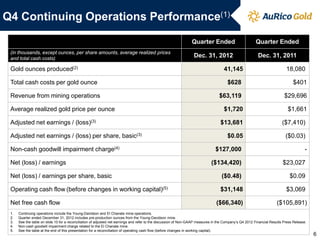 Q4 Continuing Operations Performance(1)

                                                                                                                 Quarter Ended                          Quarter Ended
 (in thousands, except ounces, per share amounts, average realized prices
 and total cash costs)
                                                                                                                  Dec. 31, 2012                           Dec. 31, 2011

 Gold ounces produced(2)                                                                                                             41,145                                18,080

 Total cash costs per gold ounce                                                                                                       $628                                    $401

 Revenue from mining operations                                                                                                   $63,119                                 $29,696

 Average realized gold price per ounce                                                                                               $1,720                                 $1,661

 Adjusted net earnings / (loss)(3)                                                                                                $13,681                                ($7,410)

 Adjusted net earnings / (loss) per share, basic(3)                                                                                    $0.05                               ($0.03)

 Non-cash goodwill impairment charge(4)                                                                                        $127,000                                                -

 Net (loss) / earnings                                                                                                       ($134,420)                                  $23,027

 Net (loss) / earnings per share, basic                                                                                            ($0.48)                                   $0.09

 Operating cash flow (before changes in working capital)(5)                                                                       $31,148                                  $3,069

 Net free cash flow                                                                                                             ($66,340)                            ($105,891)
 1.   Continuing operations include the Young-Davidson and El Chanate mine operations.
 2.   Quarter ended December 31, 2012 includes pre-production ounces from the Young-Davidson mine.
 3.   See the table on slide 10 for a reconciliation of adjusted net earnings and refer to the discussion of Non-GAAP measures in the Company’s Q4 2012 Financial Results Press Release.
 4.   Non-cash goodwill impairment charge related to the El Chanate mine.
 5.   See the table at the end of this presentation for a reconciliation of operating cash flow (before changes in working capital).
                                                                                                                                                                                           6
 