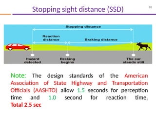 Stopping Sight Distance Example Comprehensive Guide to Design Speed and Sight Distance in ...