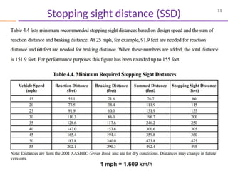Stopping Sight Distance Example Comprehensive Guide to Design Speed and Sight Distance in ...