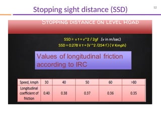 Engineering Distance Valid Comprehensive Guide to Design Speed and Sight Distance in ...