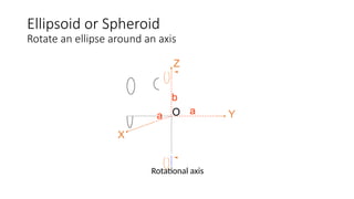 Ellipsoid Rotation Comprehensive Overview of Geodesy, Map Projections, and Coordinate ...