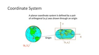 Comprehensive Overview of Geodesy, Map Projections, and Coordinate ...