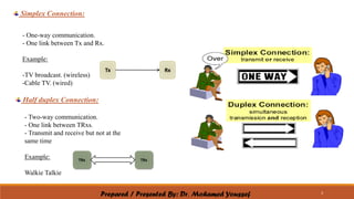 Comprehensive Overview of Communication Connection Types and Duplexing ...