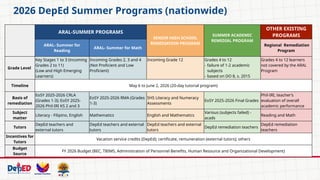 Tutor Development Plan Aral Program Comprehensive Updates and Guidelines for the ARAL Program Tutors in ...