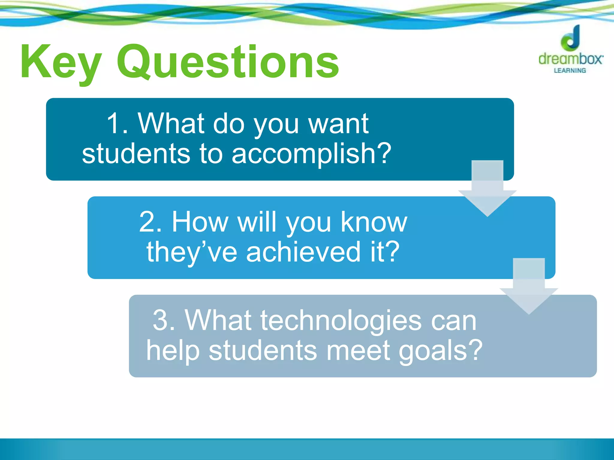 Key Questions
1. What do you want
students to accomplish?
2. How will you know
they‟ve achieved it?
3. What technologies can
help students meet goals?
 