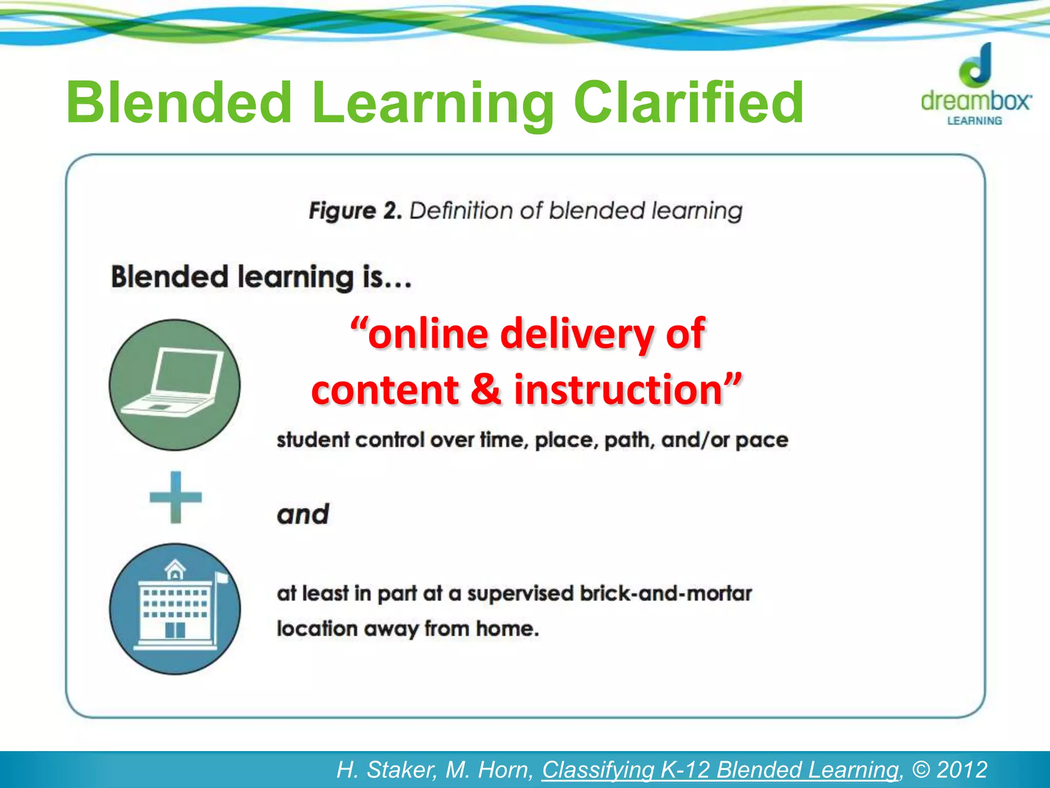 Blended Learning Clarified
H. Staker, M. Horn, Classifying K-12 Blended Learning, © 2012
“online delivery of
content & instruction”
 