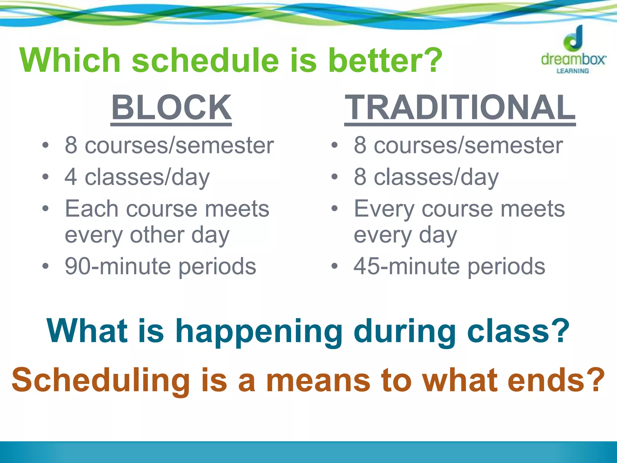 Which schedule is better?
BLOCK
• 8 courses/semester
• 4 classes/day
• Each course meets
every other day
• 90-minute periods
TRADITIONAL
• 8 courses/semester
• 8 classes/day
• Every course meets
every day
• 45-minute periods
Scheduling is a means to what ends?
What is happening during class?
 
