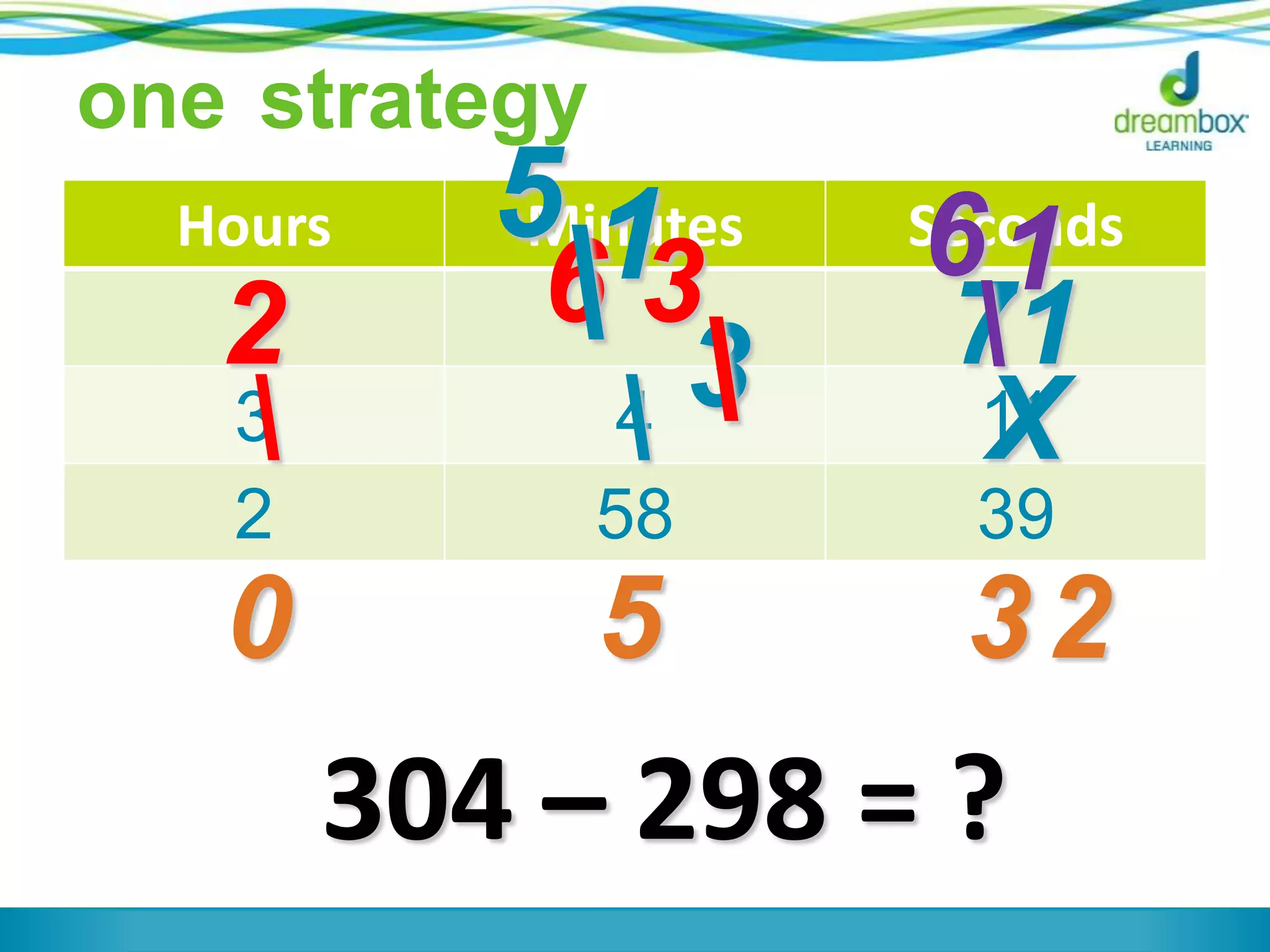 Hours Minutes Seconds
3 4 11
2 58 39
 3 X
71
61
3

2 
6 3
5 1
50 2
304 – 298 = ?
one strategy
 