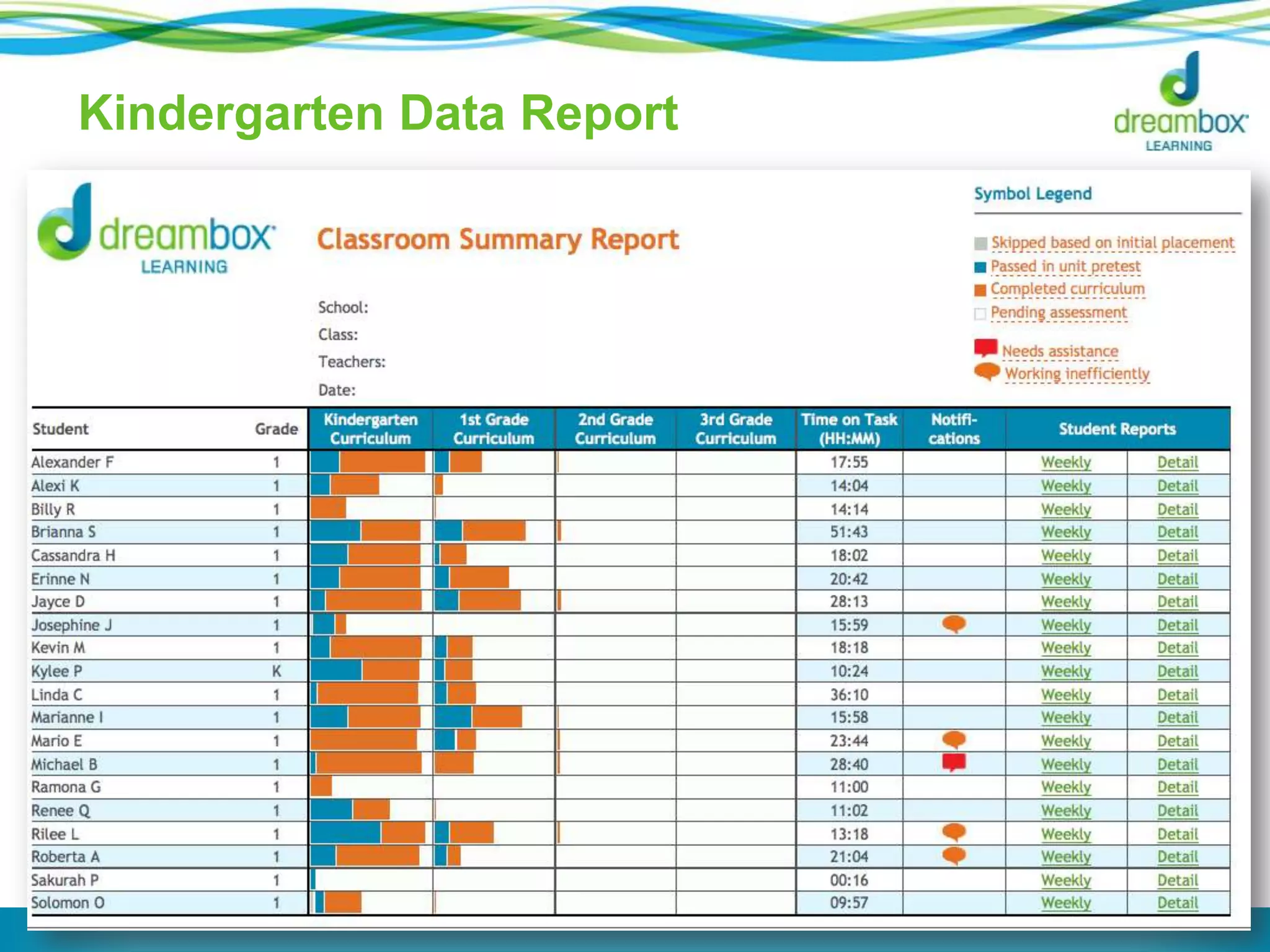 Kindergarten Data Report
 