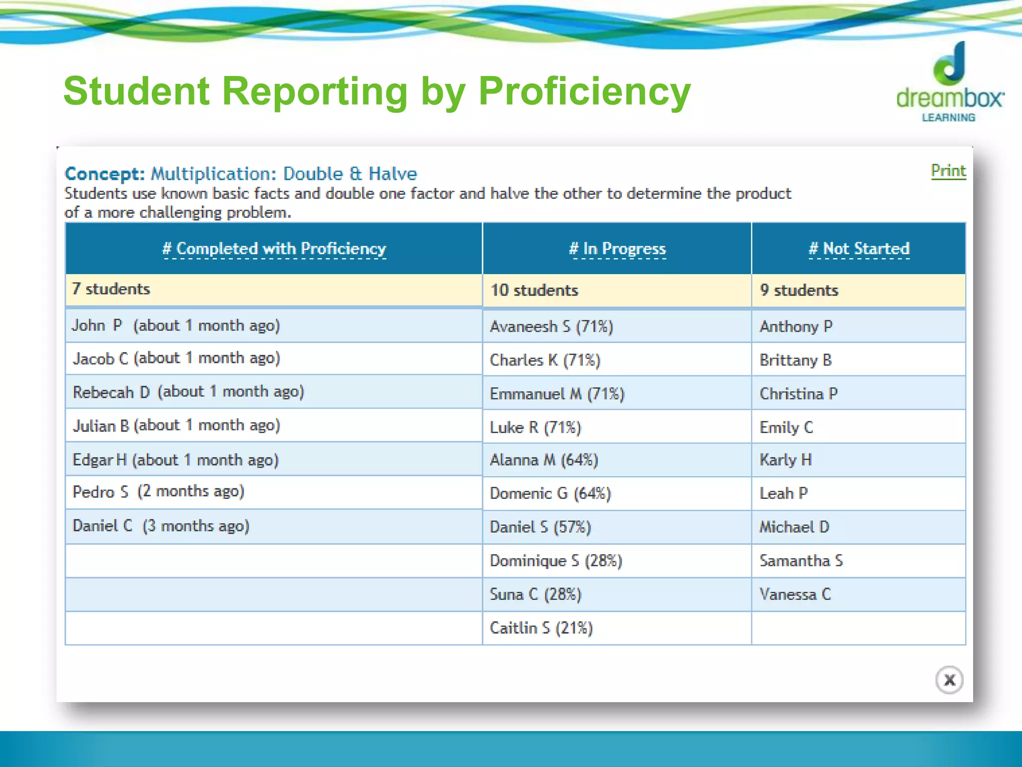 Student Reporting by Proficiency
 