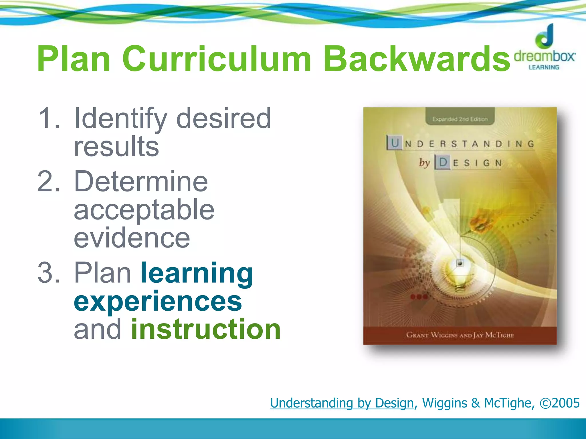 Plan Curriculum Backwards
1. Identify desired
results
2. Determine
acceptable
evidence
3. Plan learning
experiences
and instruction
Understanding by Design, Wiggins & McTighe, ©2005
 
