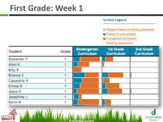 First Grade: Week 1
© DreamBox Learning
 