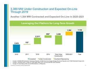 10Contains Forward-Looking Statements
Another 1,384 MW Contracted and Expected On-Line in 2020-2021
1.  Includes: 122 MW DPP Conversion (Dominican Republic), 20 MW Dominican Energy Storage (Dominican Republic) and 10 MW Distributed Energy (US).
2.  Includes: 1,320 MW OPGC 2 (India), 671 MW Eagle Valley CCGT (US) and 380 MW Colón (Panama).
3.  Includes: 531 Alto Maipo (Chile) and 335 MW Masinloc 2 (Philippines).
2,976
7,749
1521
2,3712
8663
3,389
1,384
2016 2017 2018 2019 Total Under
Construction
2020-2021 Total
Completed Under Construction Southland Repowering
3,389 MW Under Construction and Expected On-Line
Through 2019
Leveraging Our Platform for Long-Term Growth
 