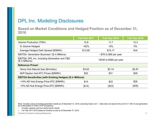 21Contains Forward-Looking Statements
Based on Market Conditions and Hedged Position as of December 31,
2016
Note: Includes output of existing generation assets as of December 31, 2016, excluding Stuart unit 1. Data does not assume the exit of 2.1 GW of coal generation
as contemplated in DP&L’s ESP proceeding.
1.  Includes capacity premium performance results.
2.  Full Year 2017-2019 based on forward curves as of December 31, 2016.
DPL Inc. Modeling Disclosures
Full Year 2017 Full Year 2018 Full Year 2019
Volume Production (TWh) 12.8 11.7 12.3
% Volume Hedged ~62% ~8% 0%
Average Hedged Dark Spread ($/MWh) $13.09 $15.17 N/A
EBITDA Generation Business1 ($ in Millions) ~$70 to $90 per year
EBITDA DPL Inc. including Generation and T&D
($ in Millions) ~$330 to $360 per year
Reference Prices2
Henry Hub Natural Gas ($/mmbtu) $3.63 $3.14 $2.87
AEP-Dayton Hub ATC Prices ($/MWh) $32 $31 $29
EBITDA Sensitivities (with Existing Hedges) ($ in Millions)
+10% AD Hub Energy Price ATC ($/MWh) $14	
   $33 $36
-10% AD Hub Energy Price ATC ($/MWh) ($14)	
   ($33) ($36)
 