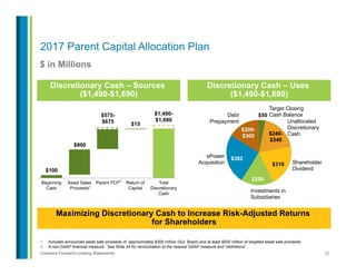 23Contains Forward-Looking Statements
2017 Parent Capital Allocation Plan
$ in Millions
1.  Includes announced asset sale proceeds of: approximately $300 million (Sul, Brazil) and at least $500 million of targeted asset sale proceeds.
2.  A non-GAAP financial measure. See Slide 24 for reconciliation to the nearest GAAP measure and “definitions”.
Discretionary Cash – Uses
($1,490-$1,690)
Discretionary Cash – Sources
($1,490-$1,690)
$100
$575-
$675
$1,490-
$1,690
$800
$15
Beginning
Cash
Asset Sales
Proceeds
Parent FCF Return of
Capital
Total
Discretionary
Cash
2
1
$50
$240-
$340
$318
$250
$382
$200-
$300
Target Closing
Cash Balance
Shareholder
Dividend
Unallocated
Discretionary
Cash
Investments in
Subsidiaries
Maximizing Discretionary Cash to Increase Risk-Adjusted Returns
for Shareholders
Debt
Prepayment
sPower
Acquisition
 