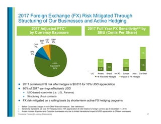 27Contains Forward-Looking Statements
2017 Foreign Exchange (FX) Risk Mitigated Through
Structuring of Our Businesses and Active Hedging
1.  Before Corporate Charges. A non-GAAP financial measure. See “definitions”.
2.  Sensitivity represents full year 2017 exposure to a 10% appreciation of USD relative to foreign currency as of December 31, 2016.
3.  Andes includes Argentina and Colombia businesses only due to limited translational impact of USD appreciation to Chilean businesses.
2017 Full Year FX Sensitivity2,3 by
SBU (Cents Per Share)
0.5
1.0
0.5
1.5
1.0
1.0
1.5
US Andes Brazil MCAC Europe Asia CorTotal
FX Risk After Hedges Impact of FX Hedges
2017 Adjusted PTC1
by Currency Exposure
l  2017 correlated FX risk after hedges is $0.015 for 10% USD appreciation
l  80% of 2017 earnings effectively USD
„  USD-based economies (i.e. U.S., Panama)
„  Structuring of our contracts
l  FX risk mitigated on a rolling basis by shorter-term active FX hedging programs
USD-
Equivalent
80%
BRL
5%
COP
7%
EUR
5%
KZT
1%
GBP
2%
 