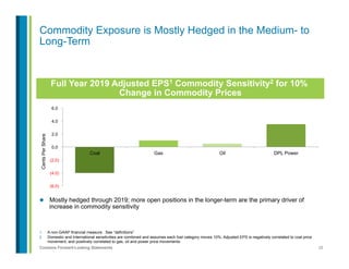 28Contains Forward-Looking Statements
1.  A non-GAAP financial measure. See “definitions”.
2.  Domestic and International sensitivities are combined and assumes each fuel category moves 10%. Adjusted EPS is negatively correlated to coal price
movement, and positively correlated to gas, oil and power price movements.
Commodity Exposure is Mostly Hedged in the Medium- to
Long-Term
Full Year 2019 Adjusted EPS1 Commodity Sensitivity2 for 10%
Change in Commodity Prices
(6.0)
(4.0)
(2.0)
0.0
2.0
4.0
6.0
Coal Gas Oil DPL Power
CentsPerShare
l  Mostly hedged through 2019; more open positions in the longer-term are the primary driver of
increase in commodity sensitivity
 