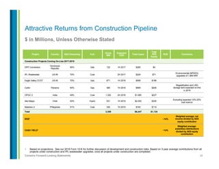 29Contains Forward-Looking Statements
$ in Millions, Unless Otherwise Stated
1.  Based on projections. See our 2016 Form 10-K for further discussion of development and construction risks. Based on 3-year average contributions from all
projects under construction and IPL wastewater upgrades, once all projects under construction are completed.
Attractive Returns from Construction Pipeline
Project Country AES Ownership Fuel
Gross
MW
Expected
COD Total Capex
Total
AES
Equity
ROE Comments
Construction Projects Coming On-Line 2017-2019
DPP Conversion
Dominican
Republic
90% Gas 122 1H 2017 $260 $0
IPL Wastewater US-IN 70% Coal 2H 2017 $224 $71
Environmental (NPDES)
upgrades of 1,864 MW
Eagle Valley CCGT US-IN 70% Gas 671 1H 2018 $590 $186
Colón Panama 50% Gas 380 1H 2018 $995 $205
Regasification and LNG
storage tank expected on-line
in 2019
OPGC 2 India 49% Coal 1,320 2H 2018 $1,585 $227
Alto Maipo Chile 40% Hydro 531 1H 2019 $2,053 $335
Excluding expected 10%-20%
cost overrun
Masinloc 2 Philippines 51% Coal 335 1H 2019 $740 $110
Total 3,359 $6,447 $1,134
ROE1 ~14%
Weighted average; net
income divided by AES
equity contribution
CASH YIELD1 ~14%
Weighted average;
subsidiary distributions
divided by AES equity
contribution
 