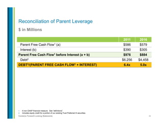 32Contains Forward-Looking Statements
$ in Millions
1.  A non-GAAP financial measure. See “definitions”.
2.  Includes equity credit for a portion of our existing Trust Preferred III securities.
Reconciliation of Parent Leverage
2011 2016
Parent Free Cash Flow1 (a) $586 $579
Interest (b) $390 $305
Parent Free Cash Flow1 before Interest (a + b) $976 $884
Debt2 $6,256 $4,458
DEBT2/(PARENT FREE CASH FLOW1 + INTEREST) 6.4x 5.0x
 